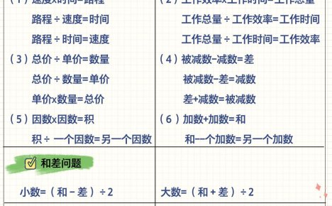 六年级下数学应用题公式大全