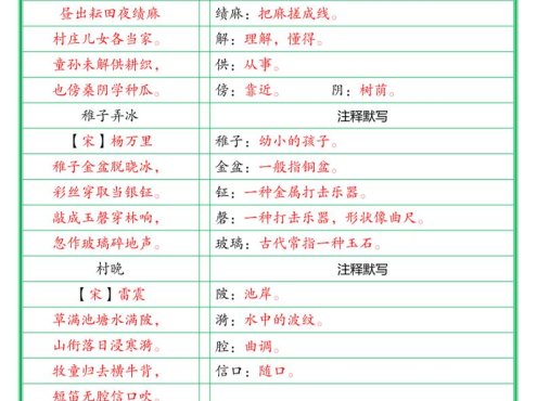 五年级下语文必背内容默写单（解析版）