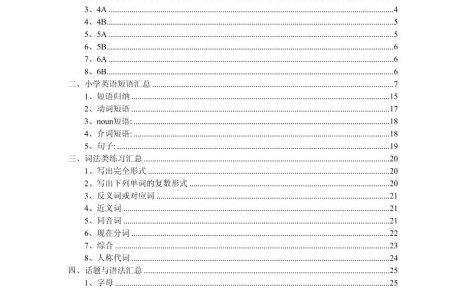 六年级下英语最全复习资料(单词、短语、语法、主题)