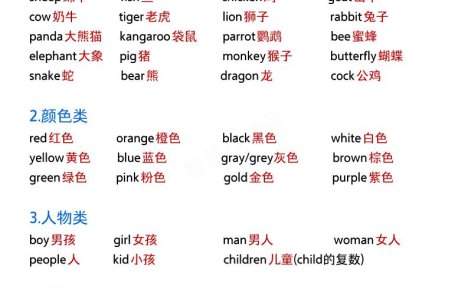 六年级下英语小升初必背单词+知识点《人教PEP》