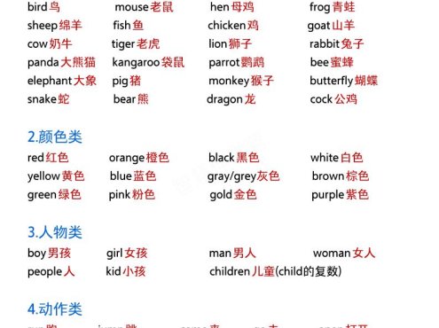 六年级下英语小升初必背单词+知识点《人教PEP》