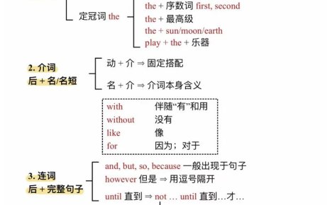 六年级下英语语法填空万能公式