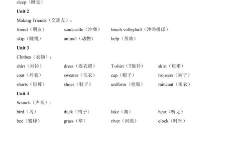 三年级下英语期中复习知识点《沪教版》