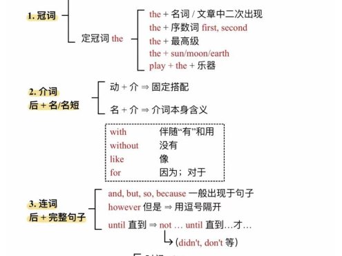 六年级下英语语法填空万能公式