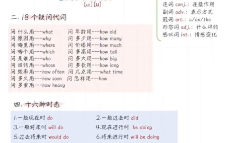 六年级下英语语法体系精简版