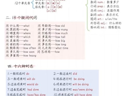 六年级下英语语法体系精简版