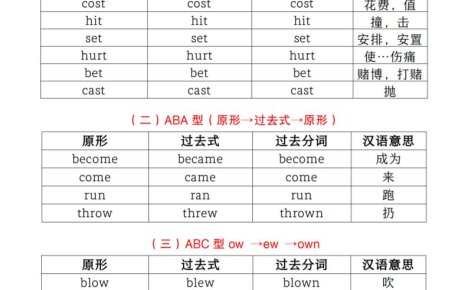 六年级下英语小升初【不规则动词过去式分类汇总】