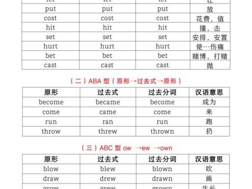 六年级下英语小升初【不规则动词过去式分类汇总】