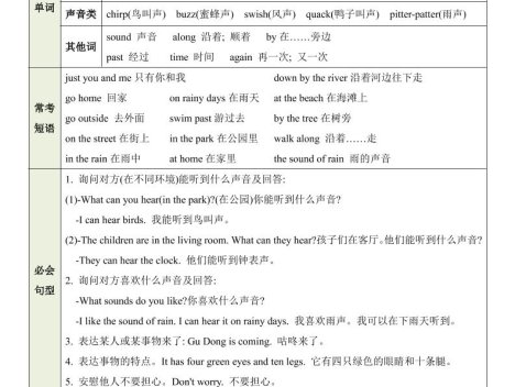三年级下英语Unit4知识清单+专项练《沪教版》