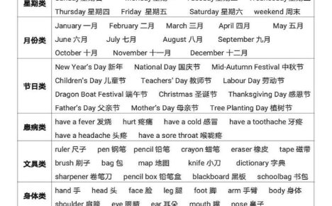 六年级下英语【知识点总结复习】