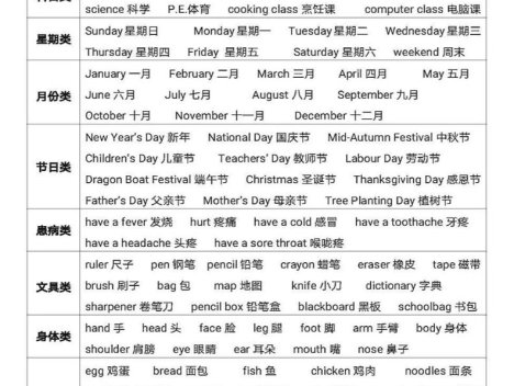 六年级下英语【知识点总结复习】