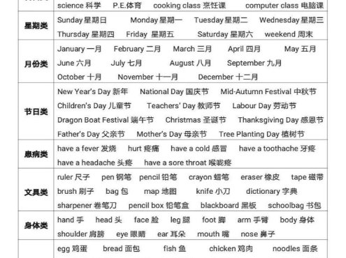 六年级下英语【知识点总结复习】