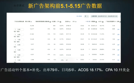 skyla·亚马逊运营实战课(更新7月)