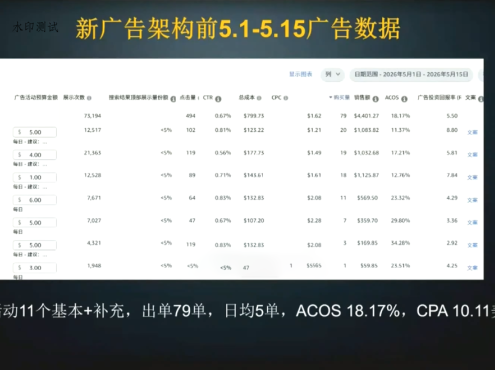 skyla·亚马逊运营实战课(更新7月)